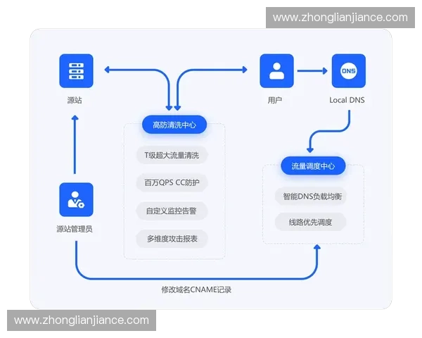 高效应对复杂场景的实用策略与操作指南